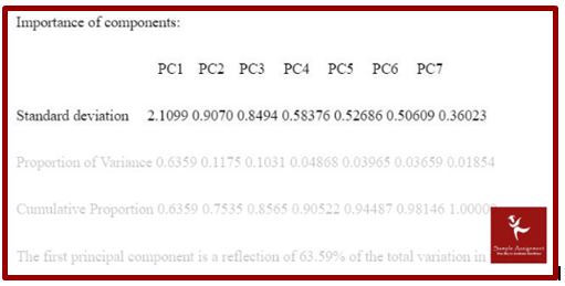 Principal Component Analysis Assessment Answer