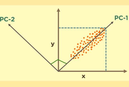 Principal Component Analysis