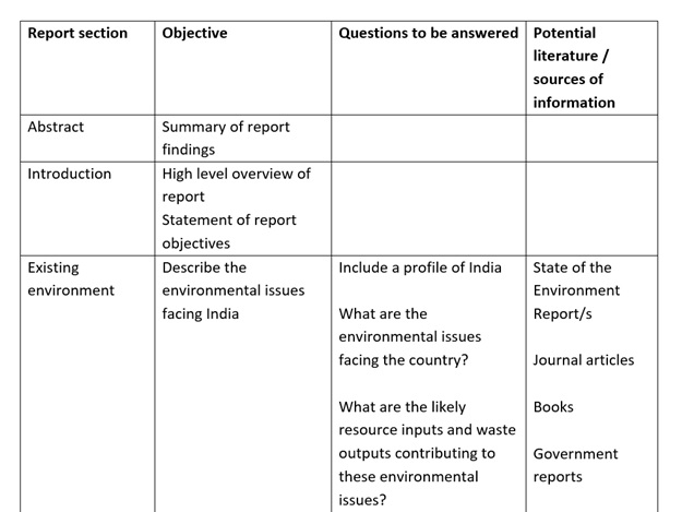 Waste Management report format