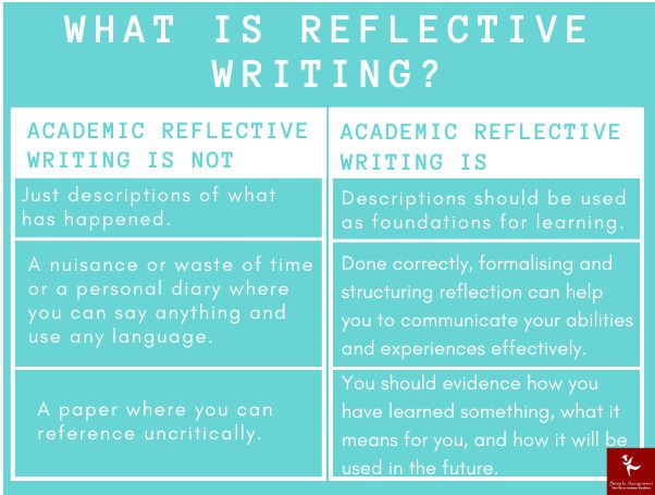 What Is Reflective Writing