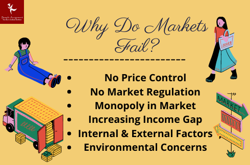 Why do market fail