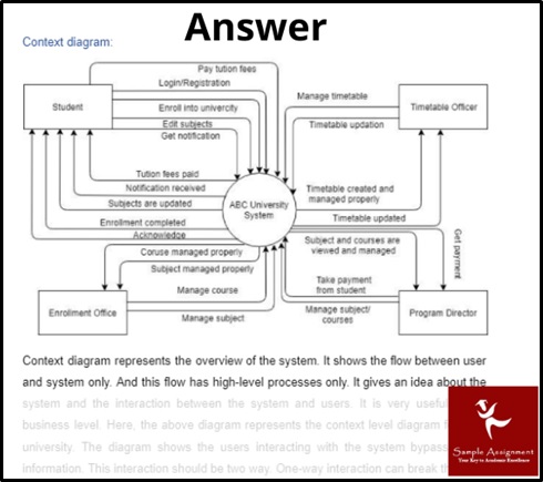 a level design and technology coursework sample answer