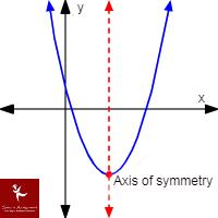 axis of symmetry