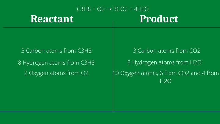 balance chemical equation example