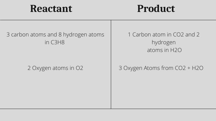 balance chemical equations