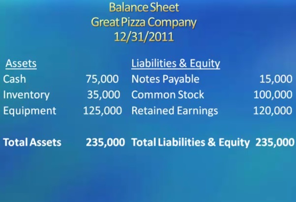 balance sheet great pizza company