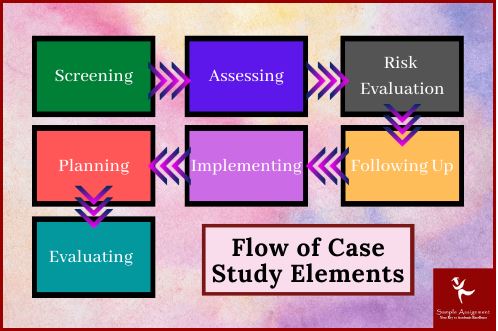 case management assignment