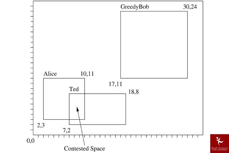 contested space alice assignment