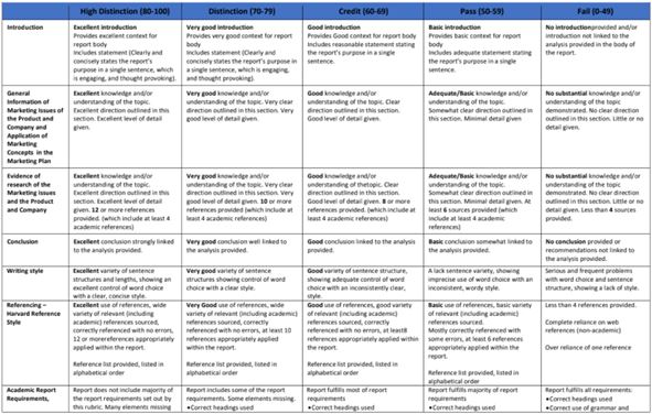 diploma of project management assignment