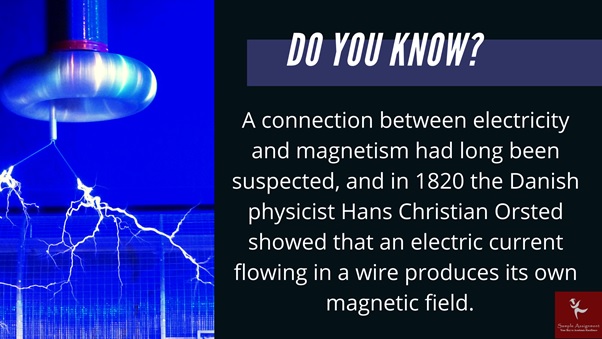 electromagnetism and modern physics assignment online