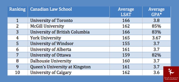 evidence law assignment sample