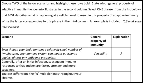 evolutionary biology sample assignment help