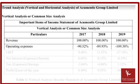 financial decisions report writing services online 