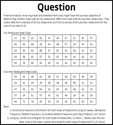 highbury college assignment sample question