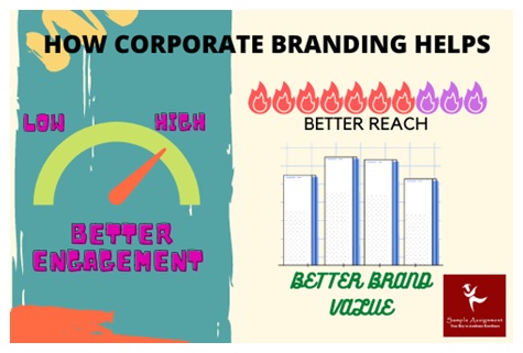 how corporate branding helps