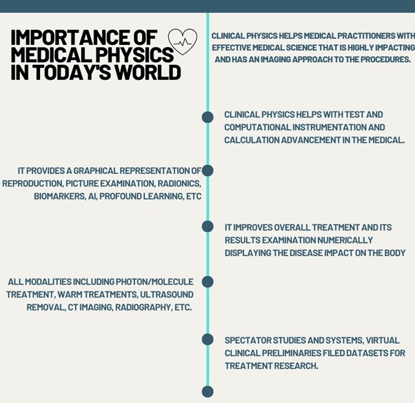 importance of medical physics in today s world