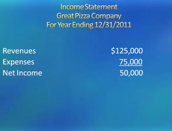 income statement great pizza company for year ending