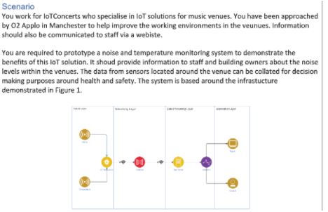 iot assignment online