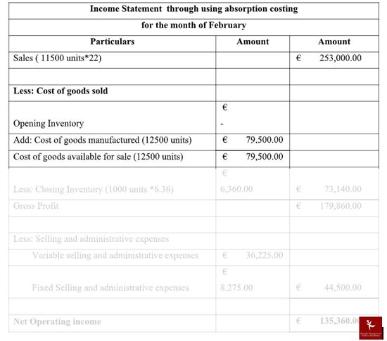 managerial accounting assignment solution