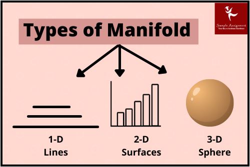 manifold assignment