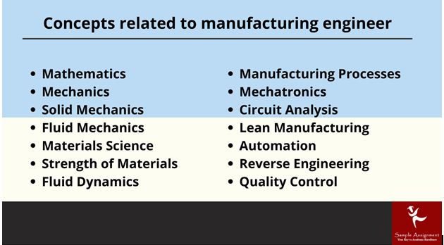 manufacturing engineering assignment help