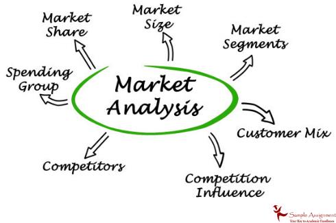 market analysis