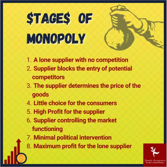 monopoly economics assignment