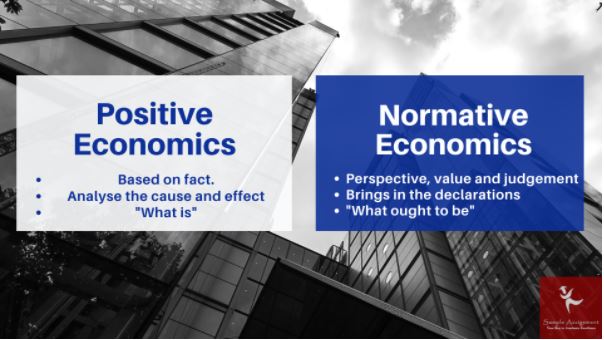 normative economics assignment