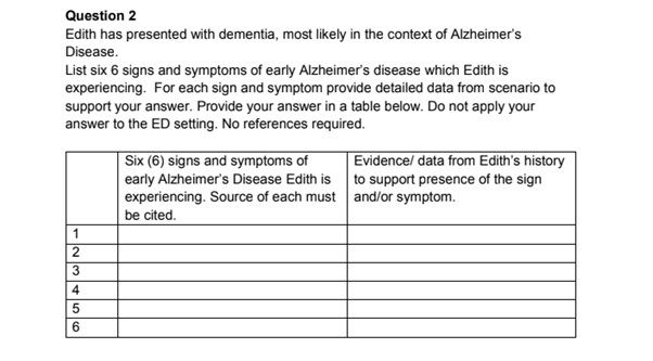 online NRSG 266 principles of nursing assessment answer sample question