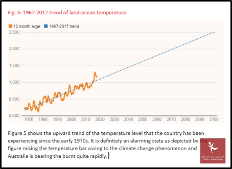 online earth science homework sample