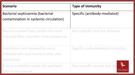 online evolutionary biology sample assignment services