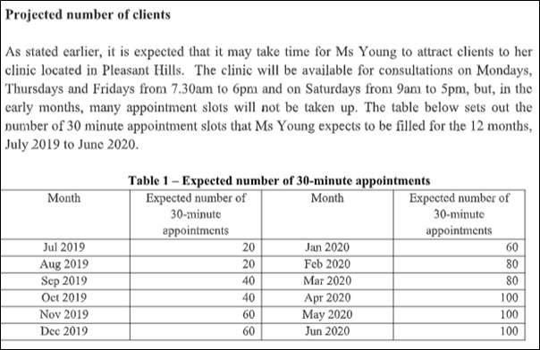 podiatry and community health practice homework sample services