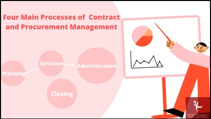 processofcontract250