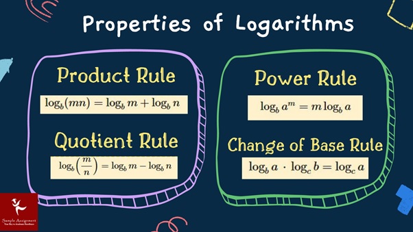 properties of logarithms