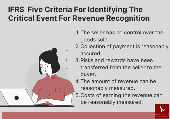 revenue recognition assignment