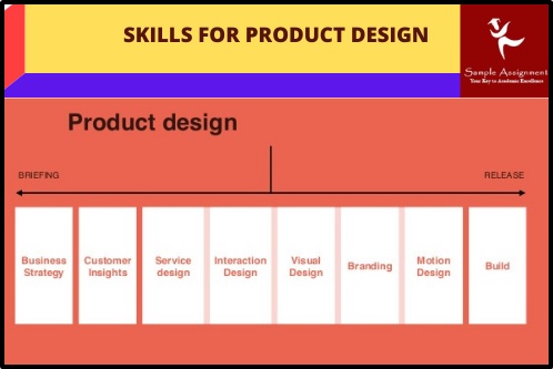 skills for product design