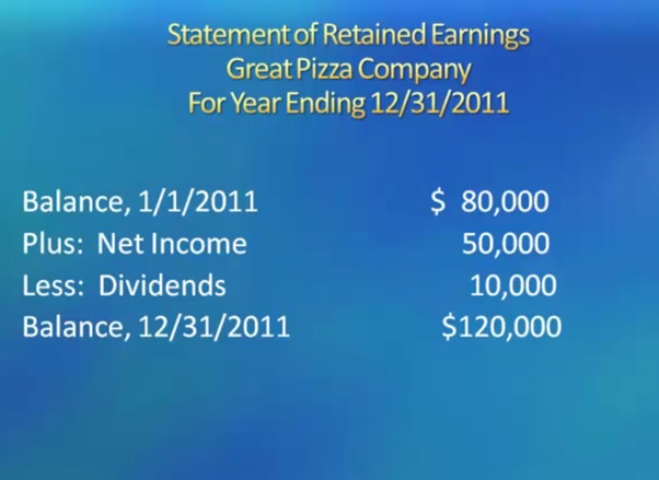 statement of retained earings great pizza company for year ending