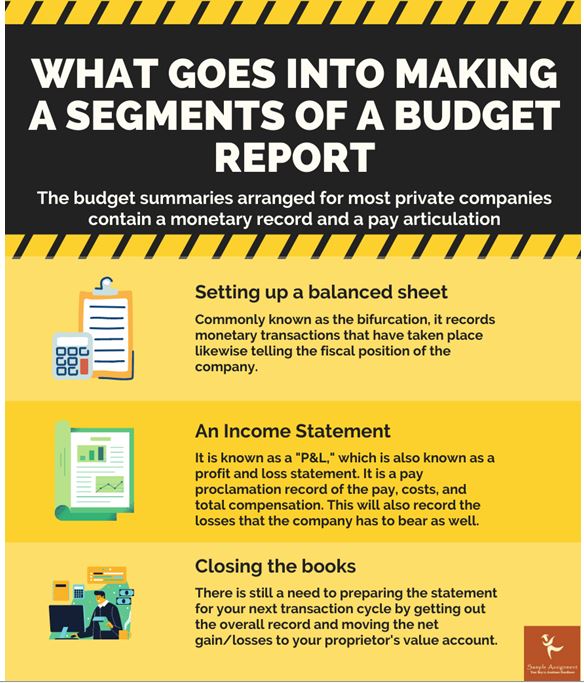 statements of a budget report