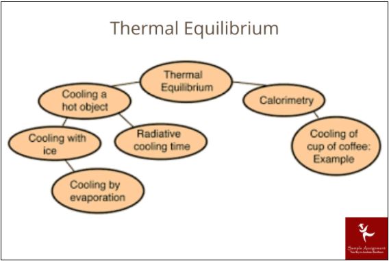 thermodynamics chemistry homework online