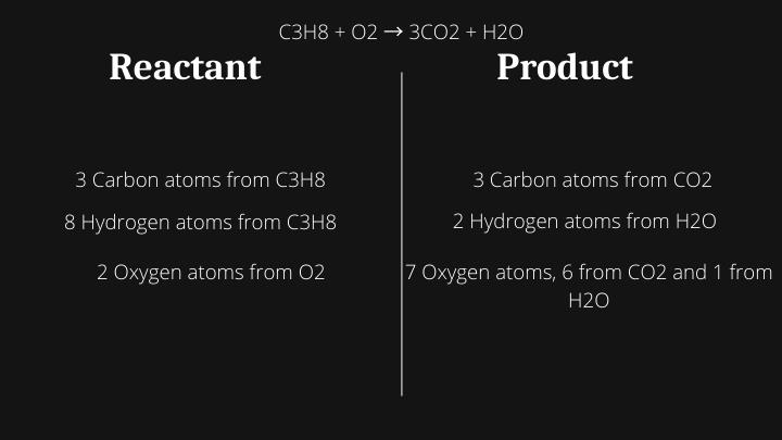 tips to balance chemical equations