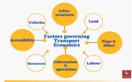 transport economics assignment