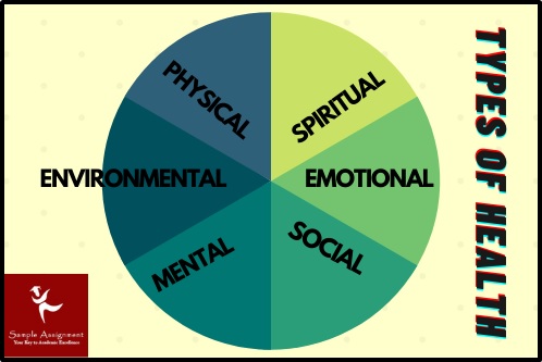 types of health