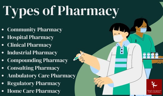 types of pharmacy