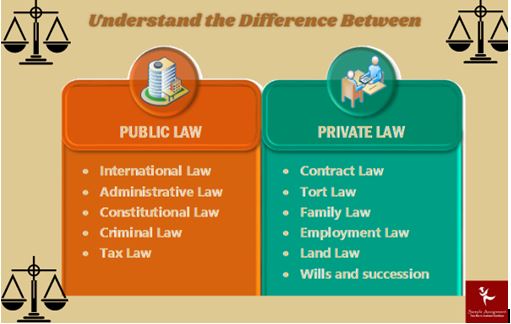 understand publicand private law