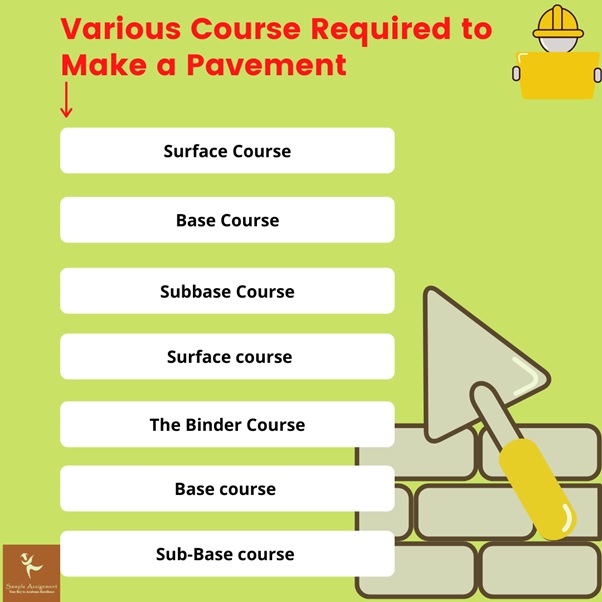 various course required to make a pavement