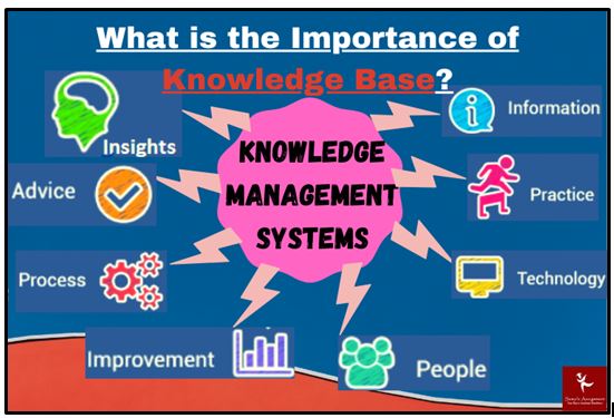 BSBINM501 establish context for KMS