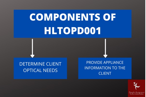 HLTOPD001 components