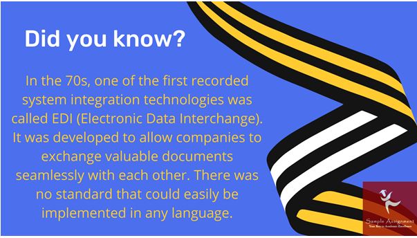 ICT321 architecture and system integration assignment help