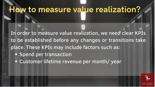 MAN6935 IT value realisation assessment answer