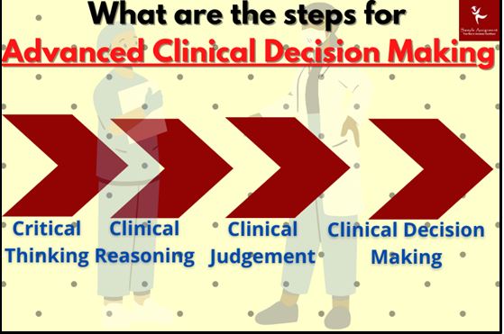 advance clinical decision making